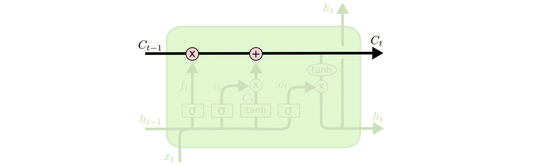 mt_with_external_memory/image/lstm_c_state.png