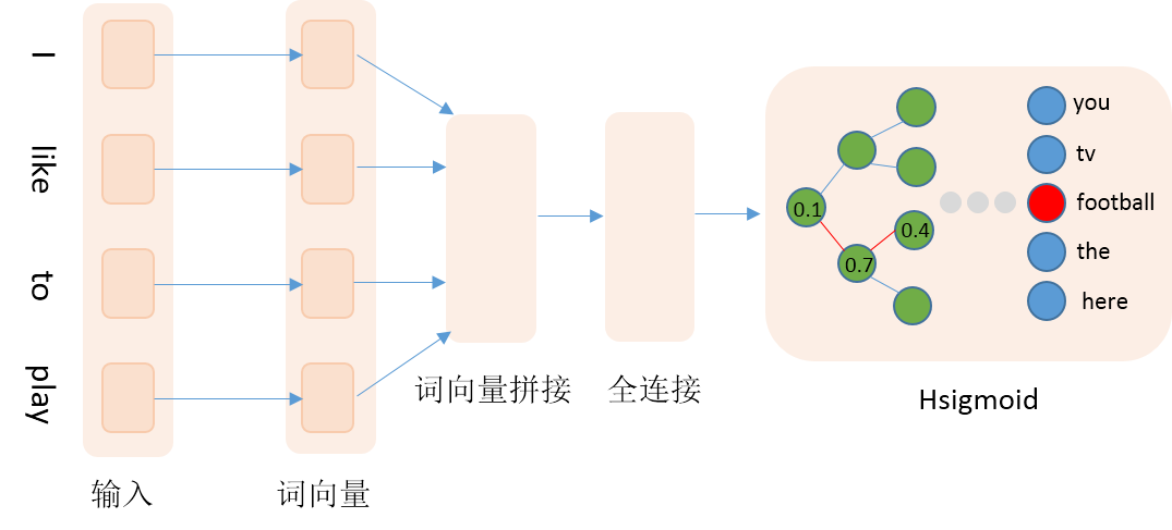 word_embedding/images/network_conf.png