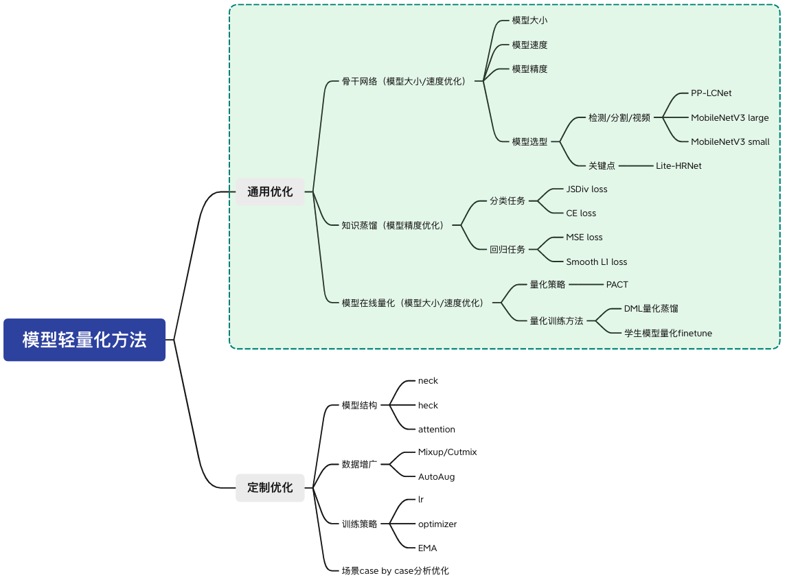 tutorials/pp-series/images/lite_model_framework.png