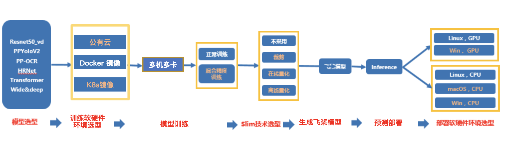 docs/tipc_test/development_specification_docs/images/fleet_pipeline.png