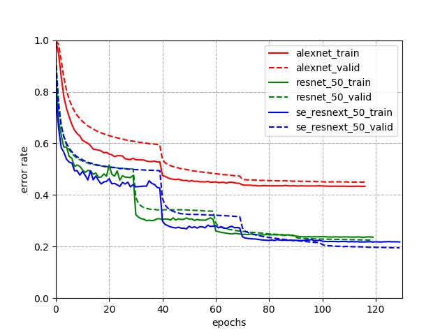 fluid/image_classification/images/curve.jpg