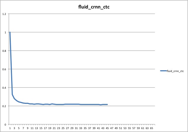 fluid/ocr_recognition/images/train.jpg