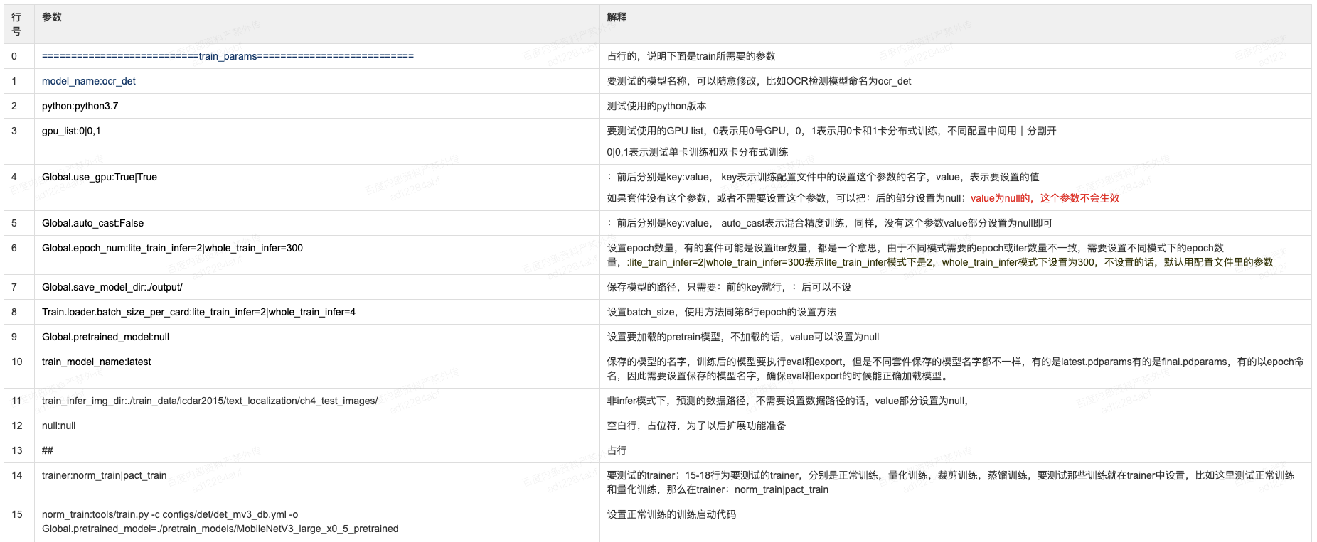 docs/tipc_test/开发文档/imgs/train_infer_params1.png