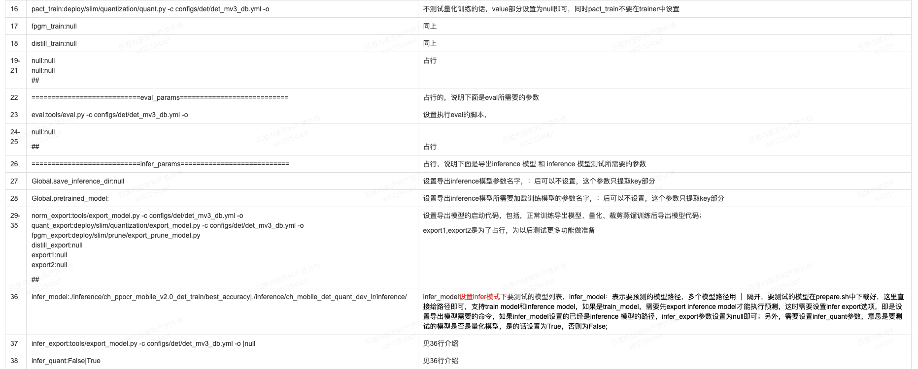 docs/tipc_test/开发文档/imgs/train_infer_params2.png