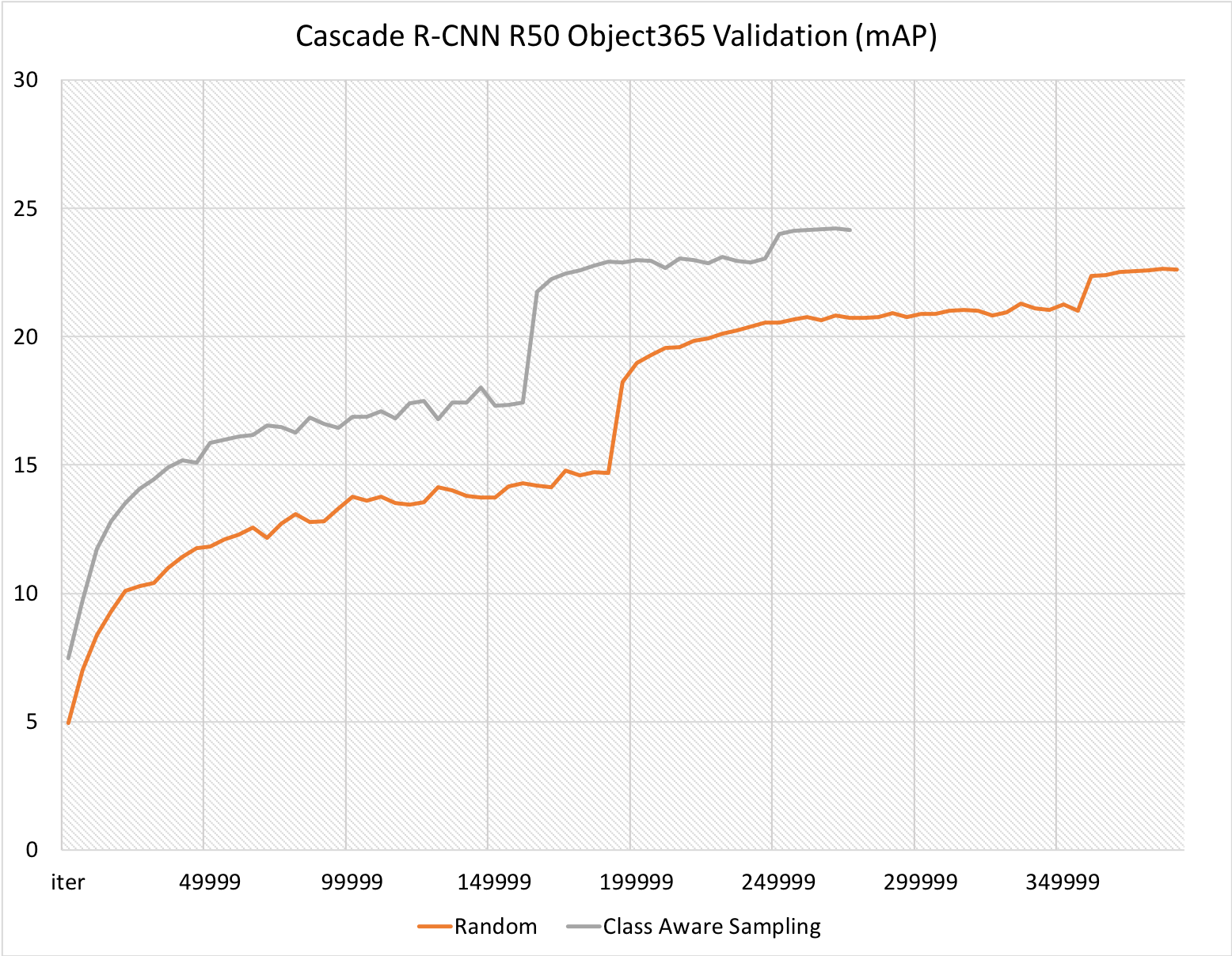 PaddleCV/PaddleDetection/demo/cas.png