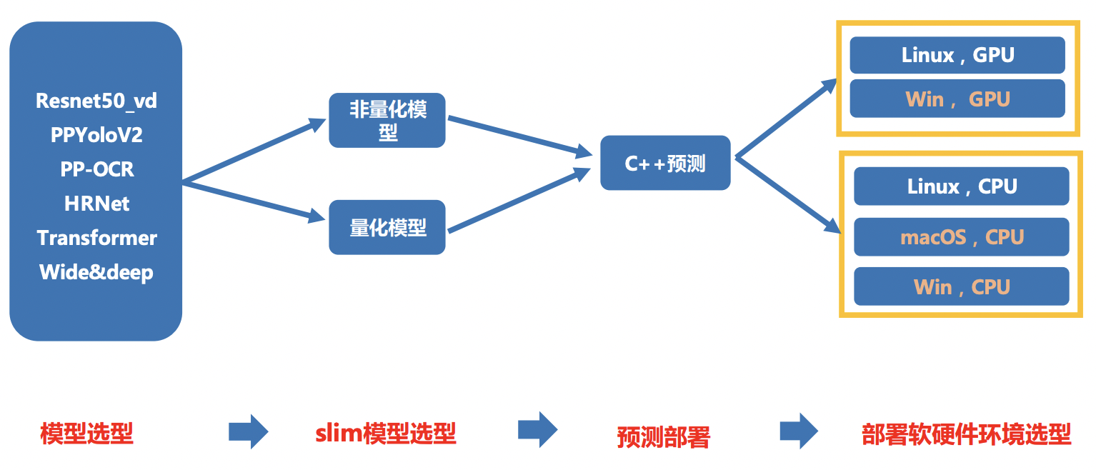 docs/tipc_test/开发文档/images/tipc_cpp_infer.png