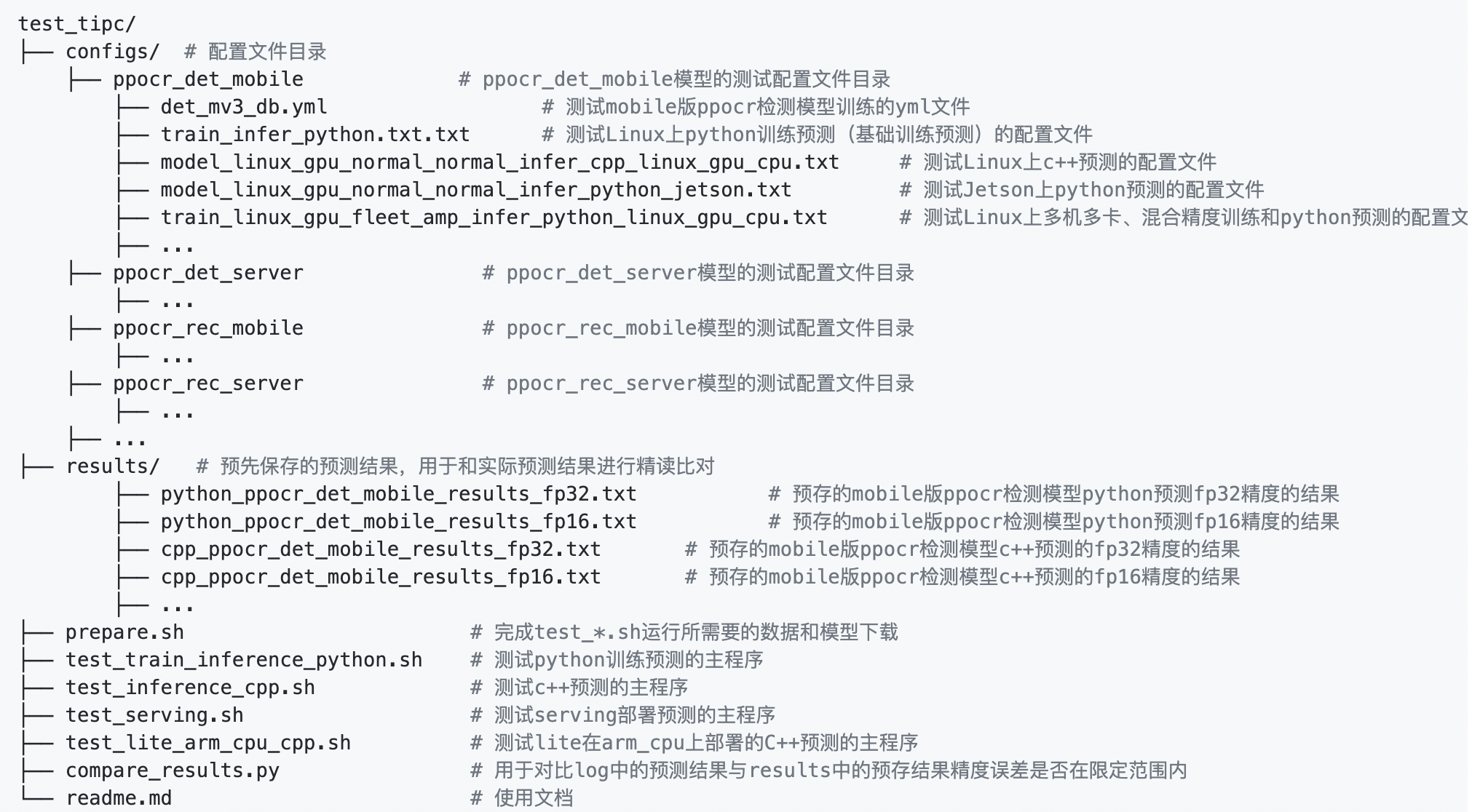 docs/tipc_test/测试文档/images/tipc_dir_tree.png