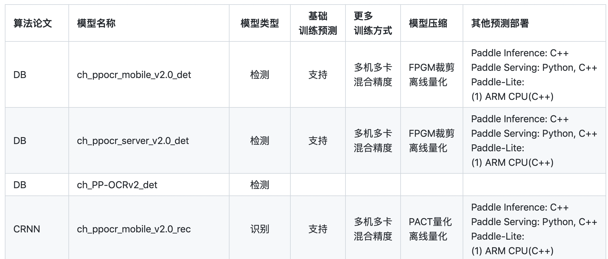 docs/tipc_test/测试文档/images/tipc_table.png