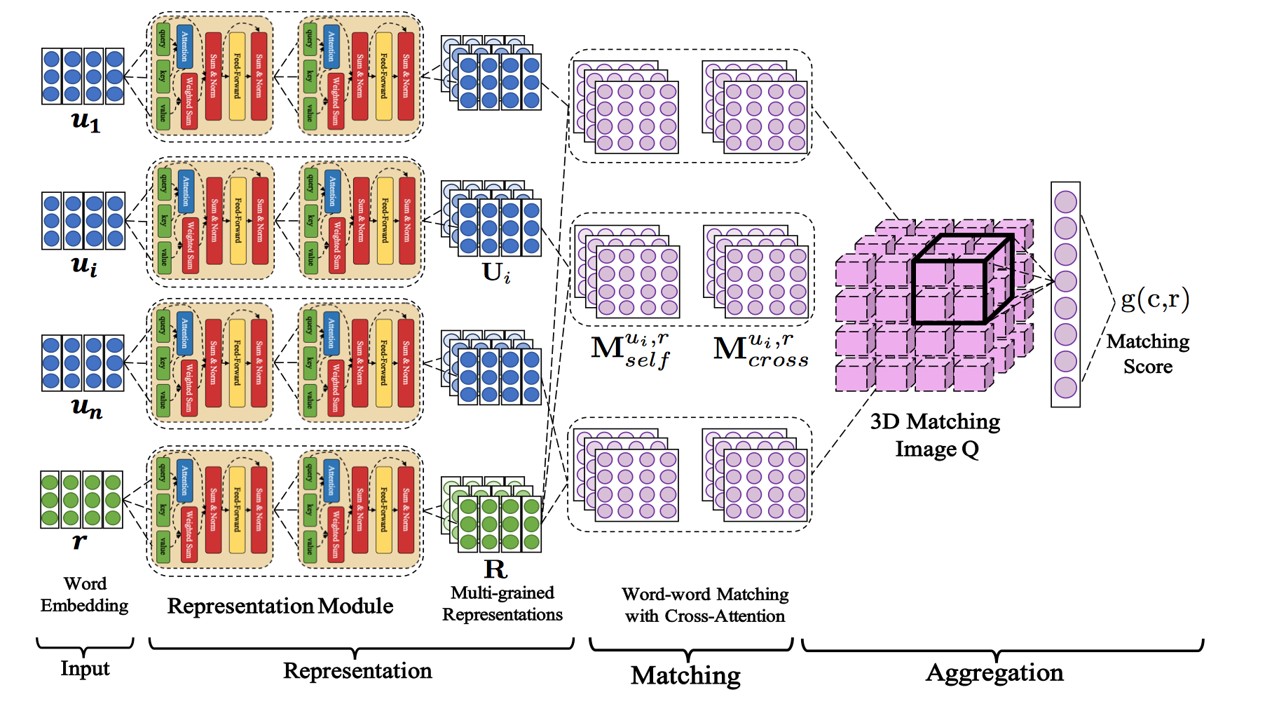 fluid/deep_attention_matching_net/images/Figure1.png