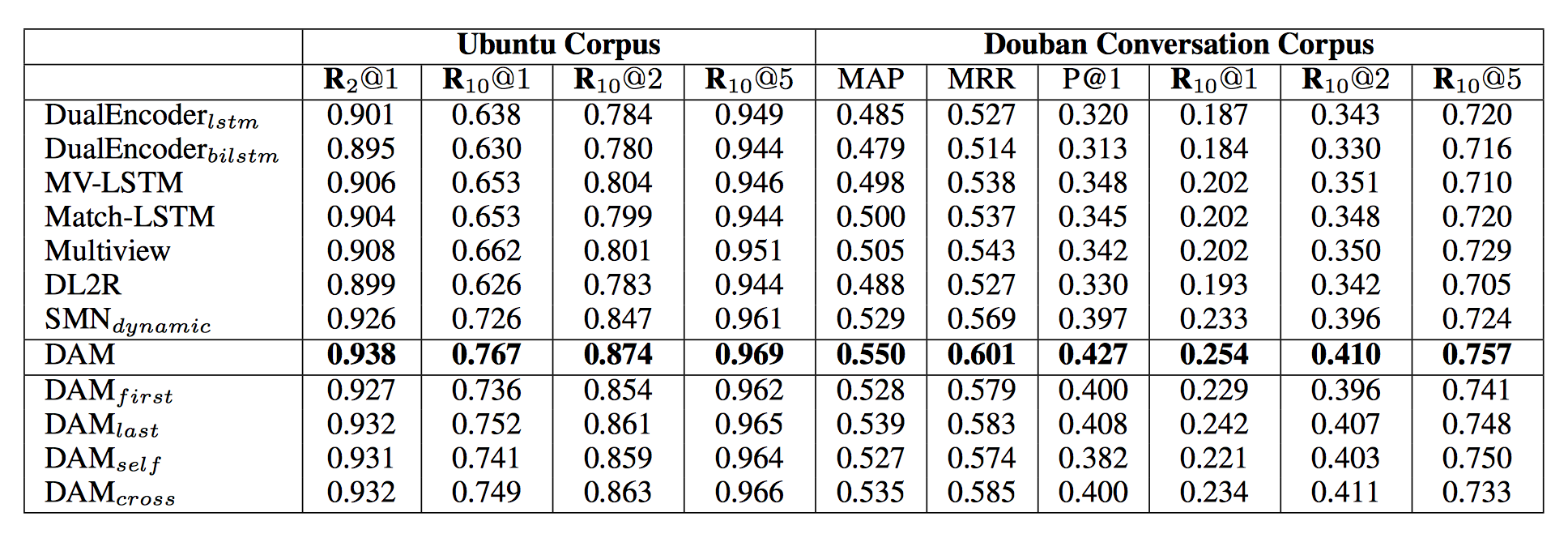 fluid/deep_attention_matching_net/images/Figure2.png