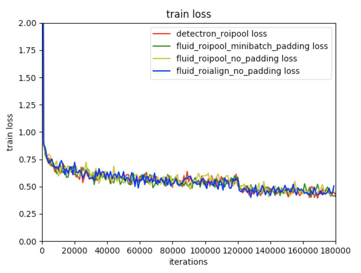 fluid/PaddleCV/faster_rcnn/image/train_loss.jpg