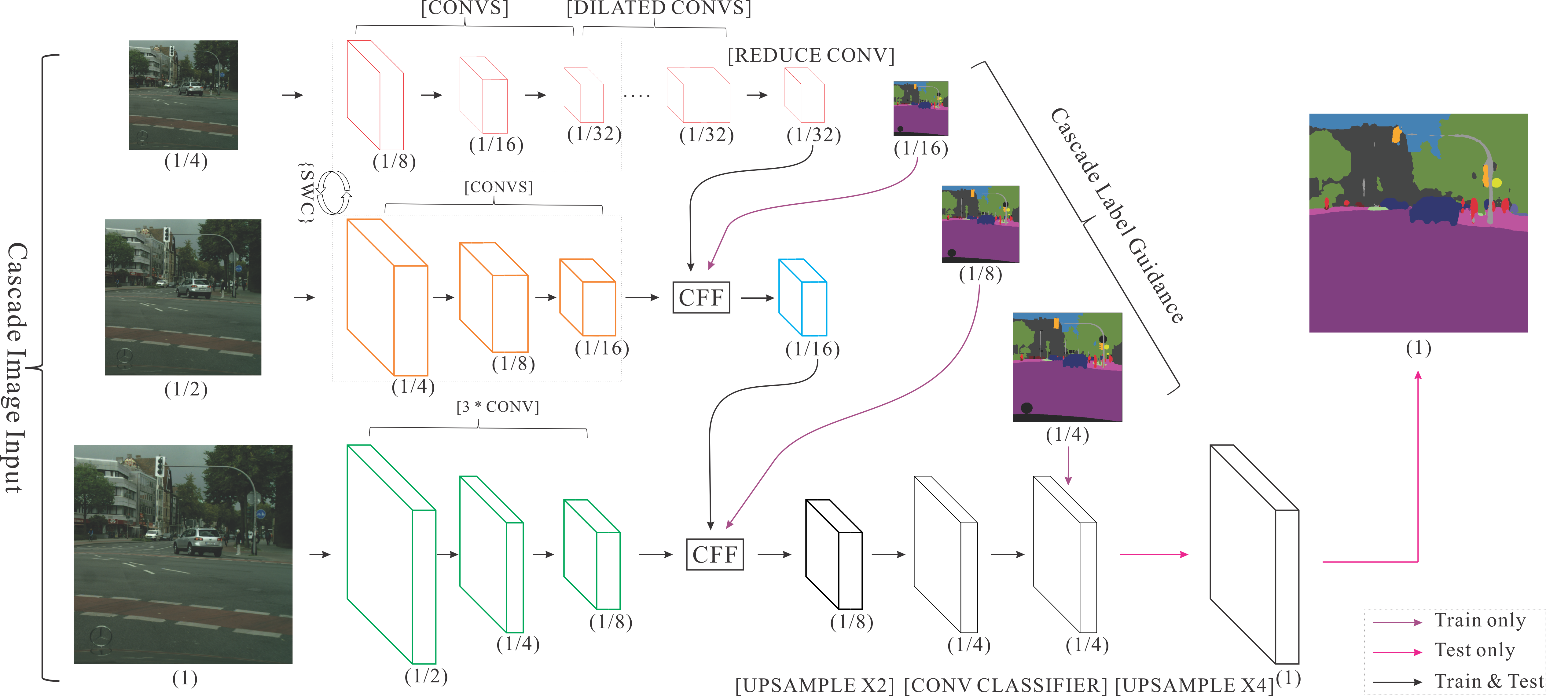 fluid/icnet/images/icnet.png