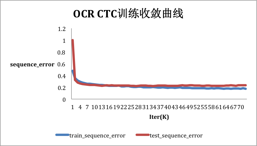 fluid/ocr_recognition/images/train.jpg