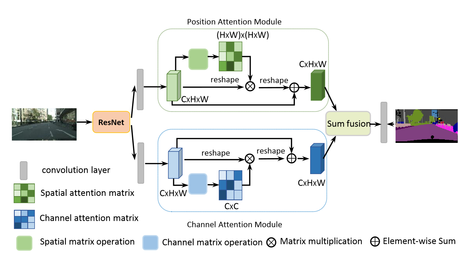 PaddleCV/Research/danet/img/Network.png