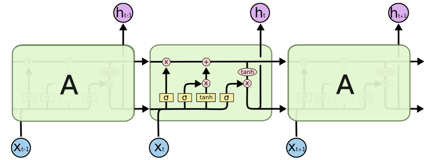 language_model/images/lstm.png