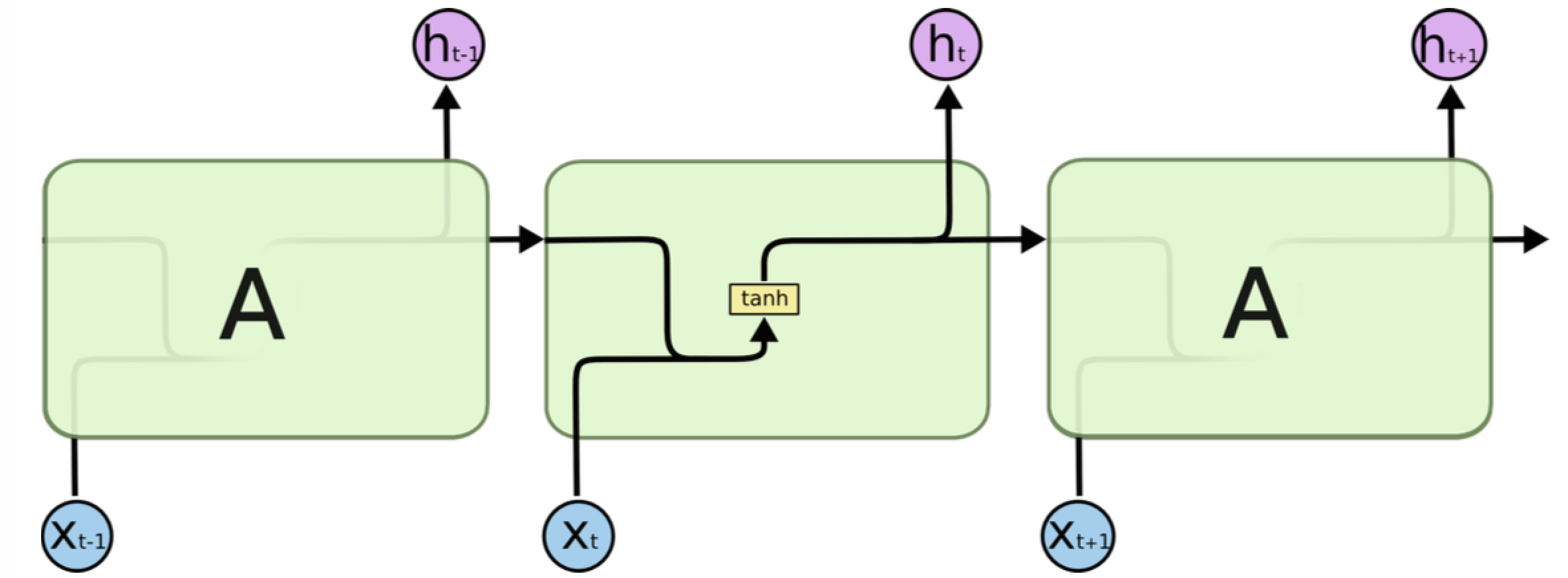 language_model/images/rnn_str.png