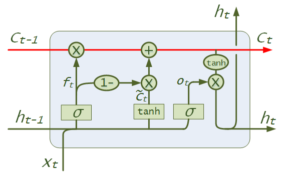 text_generation/images/pic6.lstm.png