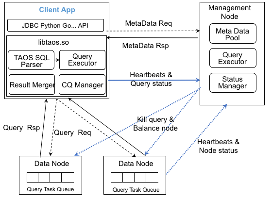 documentation/tdengine-cn/assets/fig1.png