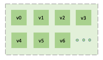 documentation/tdenginedocs-cn/assets/vnode.png