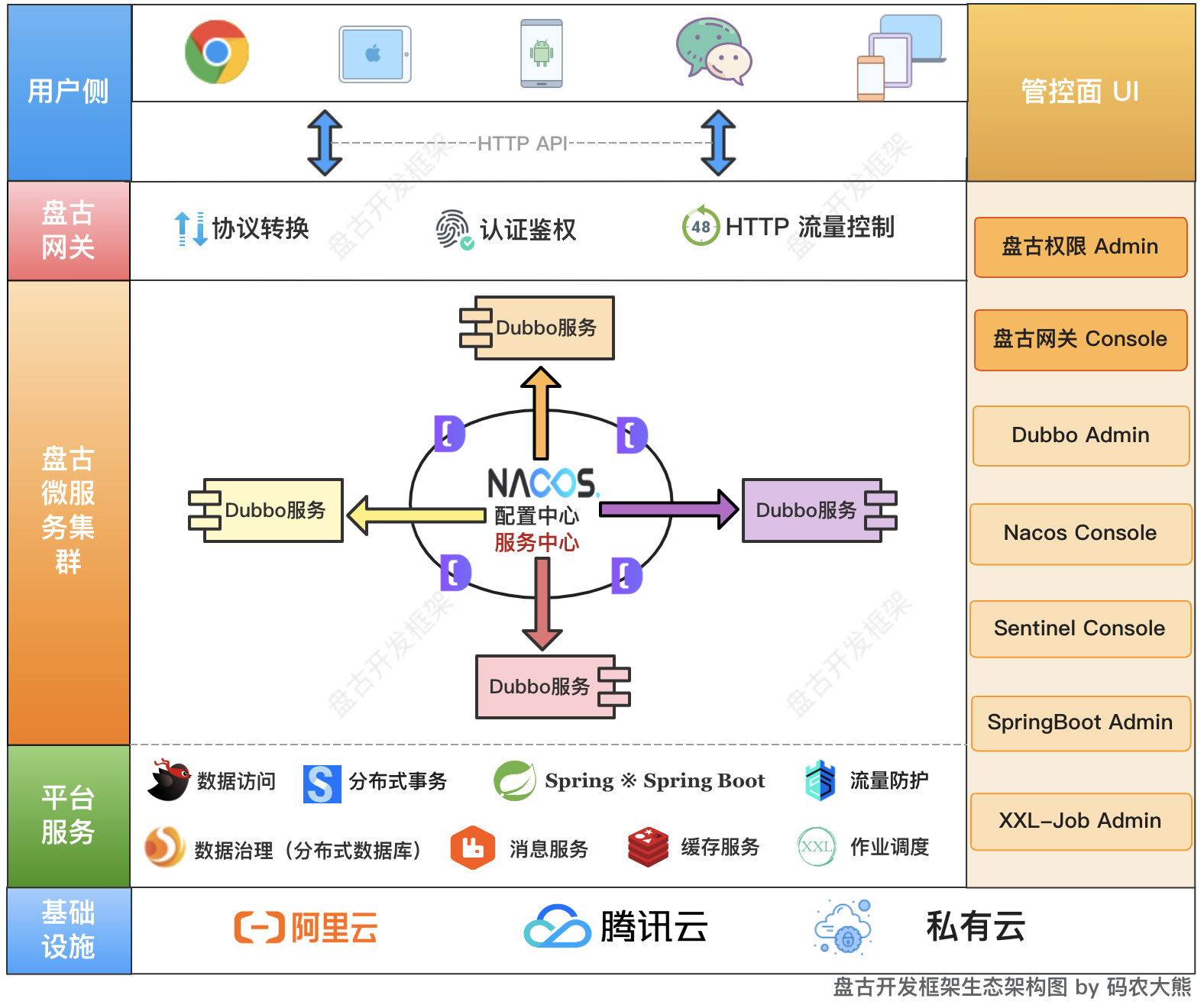 pangu-website/static/resources/doc/34-pangu-framework.png