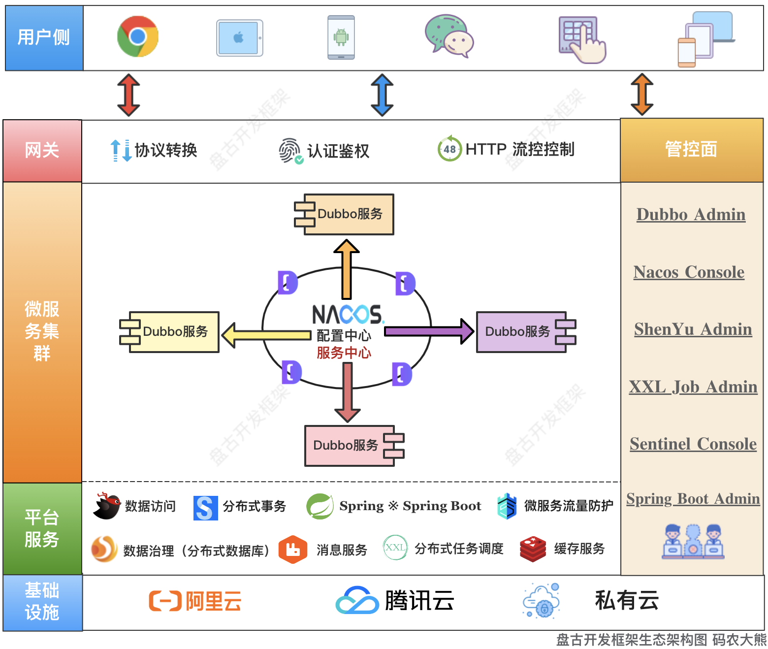 pangu-website/static/resources/doc/34-pangu-framework.png