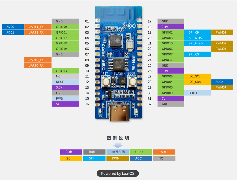 bsp/ESP32_C3/images/luatos_esp32c3.png