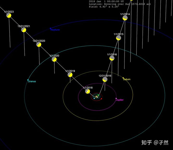 docs/oumuamua/运行轨迹和时间.jpg