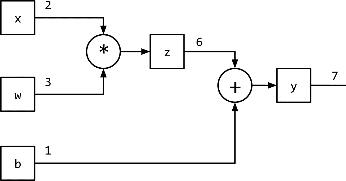 docs/nlp-pytorch-zh/img/03cf959585965d980473450016aad007.jpg