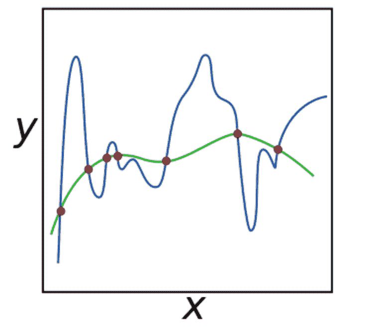 docs/nlp-pytorch-zh/img/041220e3a08190537249ac65e19e948a.jpg