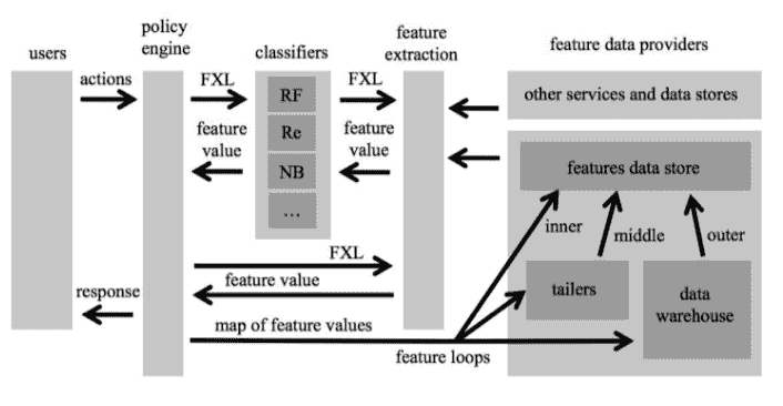 docs/nlp-pytorch-zh/img/0425cc70e45b99ad32c4df9ecd82680b.jpg