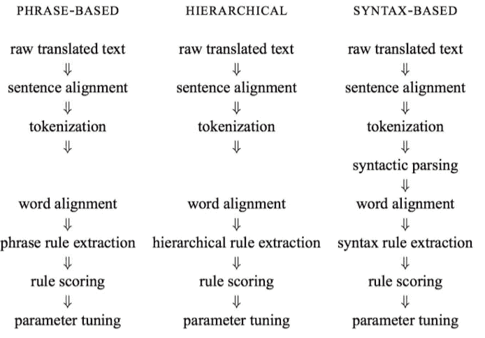 docs/nlp-pytorch-zh/img/072f1ab8693f1fb574adfb4599ccf28f.jpg