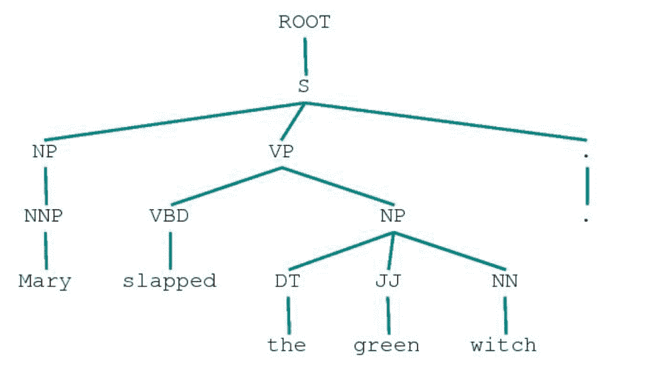 docs/nlp-pytorch-zh/img/2f1511a2b2c9bf499667cb6649dbda15.jpg