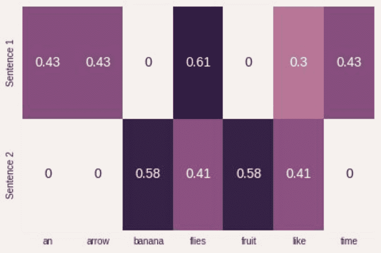 docs/nlp-pytorch-zh/img/2fdbe9e5e1ab207ed4555c3ffd873753.jpg