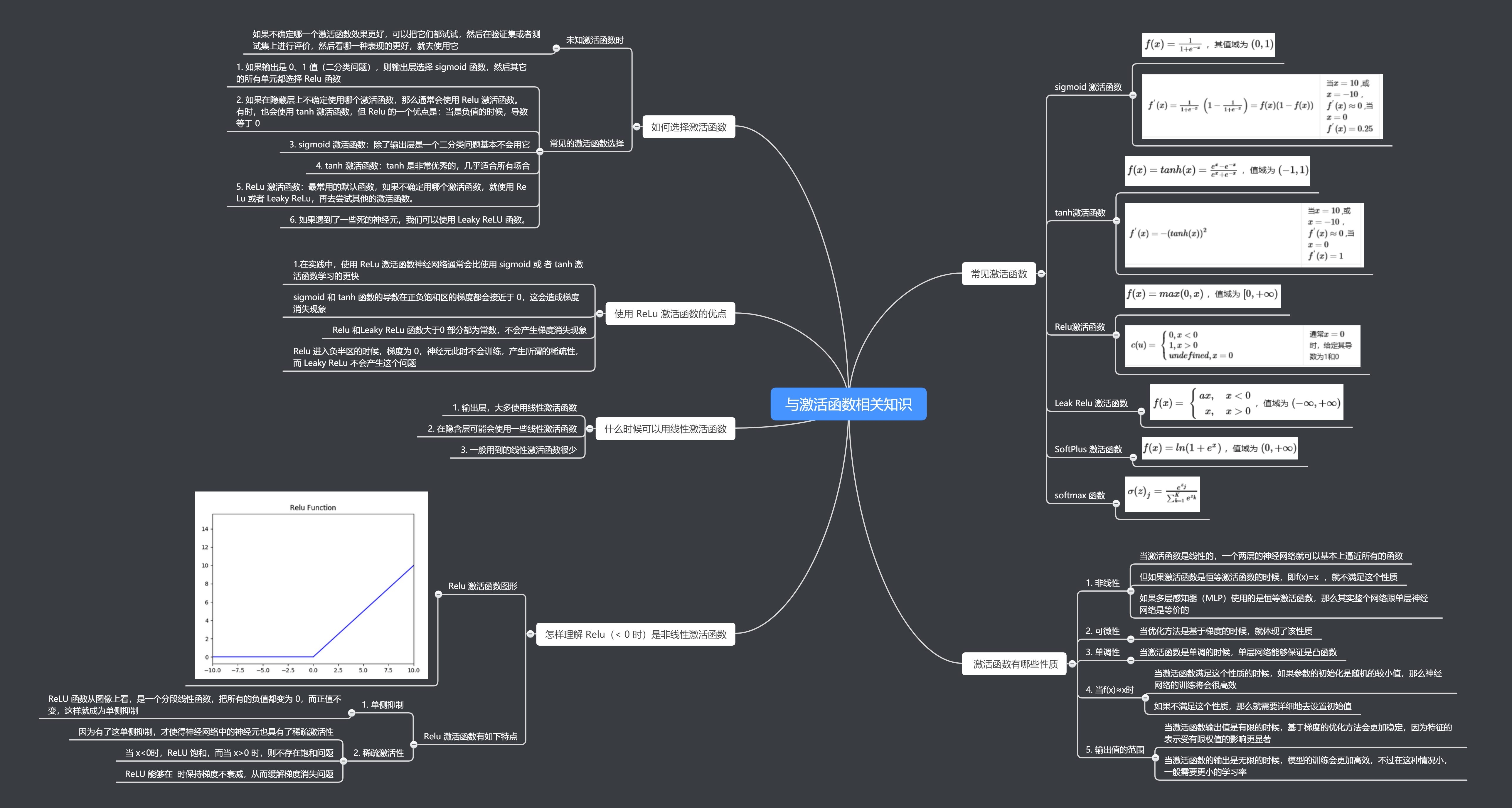 docs/nlp-pytorch-zh/img/3/激活函数.png