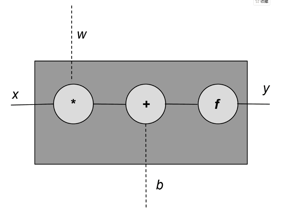 docs/nlp-pytorch-zh/img/58bd03f5bc961bd29d7f05203ba2e97f.jpg