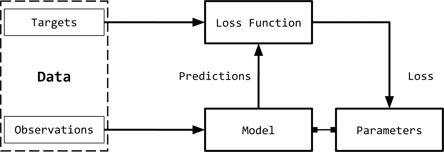 docs/nlp-pytorch-zh/img/58c13549534aa235ea3328c43765c9f9.jpg