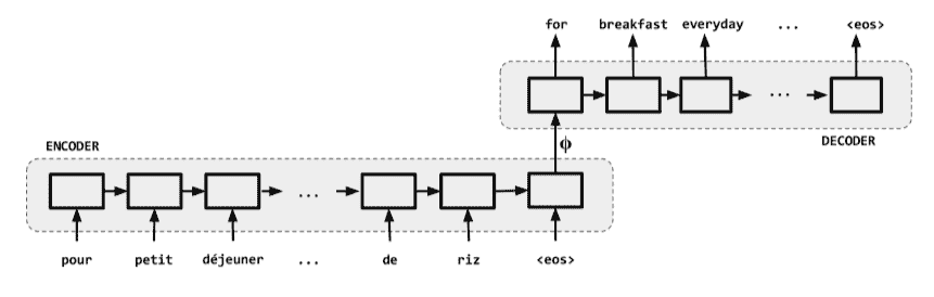 docs/nlp-pytorch-zh/img/63c2d0fdd2e3d4fc9ebaa90f29949bce.jpg