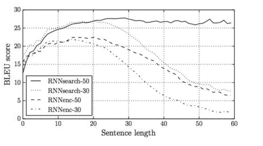 docs/nlp-pytorch-zh/img/6fcf2d19b01740d36c409edb3500f7a3.jpg