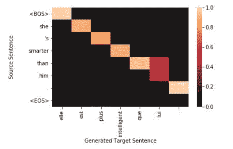 docs/nlp-pytorch-zh/img/8ceee1f109cfad6089fa1ae474c8725c.jpg