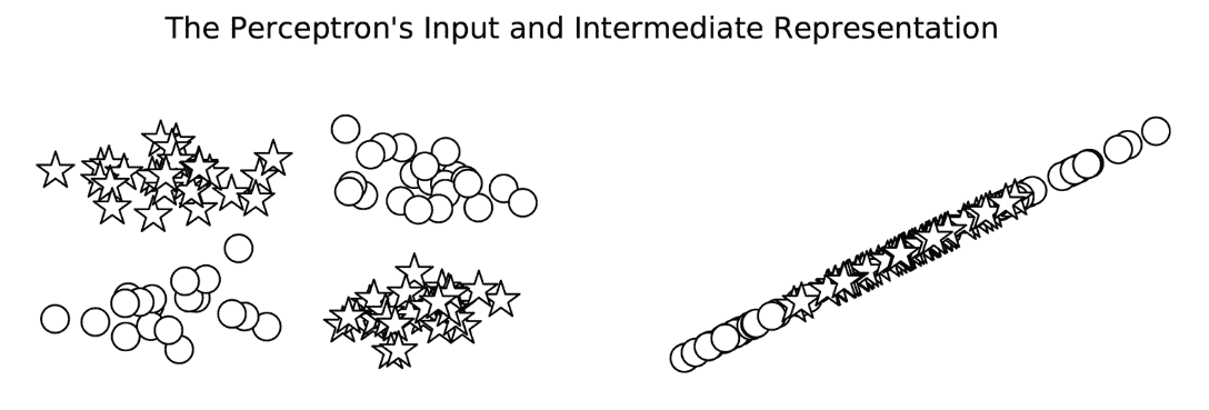 docs/nlp-pytorch-zh/img/a0cec65c8e77beeb01f46f5fef1a61ad.jpg