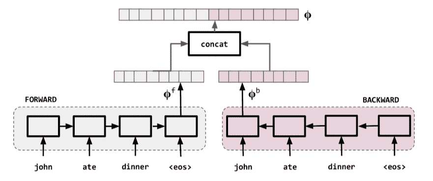 docs/nlp-pytorch-zh/img/b74e4cae22941eb118bc6f363c85fa2d.jpg