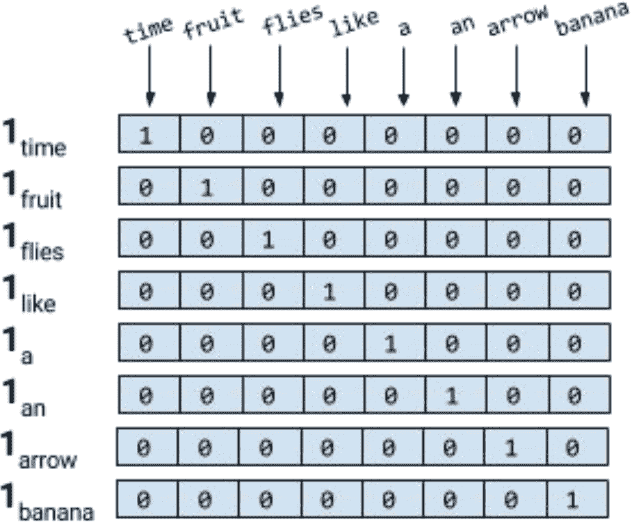 docs/nlp-pytorch-zh/img/bf2571d77271c27a0bb65f60aa4926c0.jpg