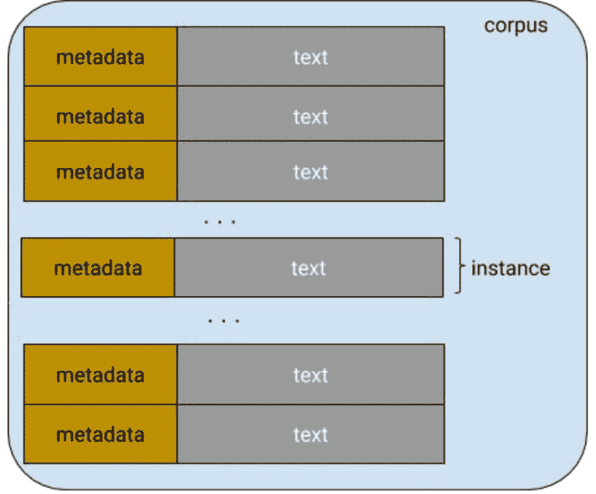 docs/nlp-pytorch-zh/img/c35eca55ae92dbc6325e2ba9ac2b7710.jpg