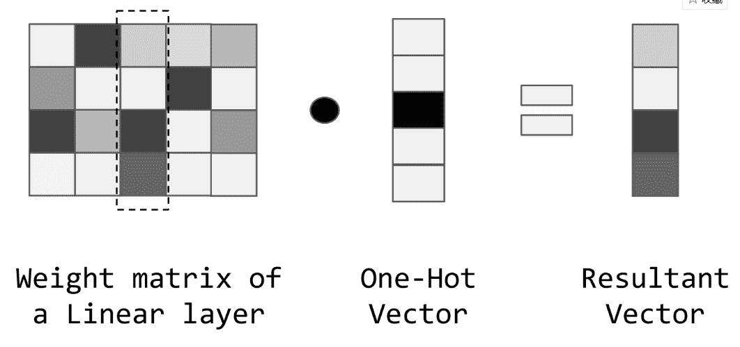 docs/nlp-pytorch-zh/img/cabb9e708a2dd06f3ebc33ec3d1e8702.jpg