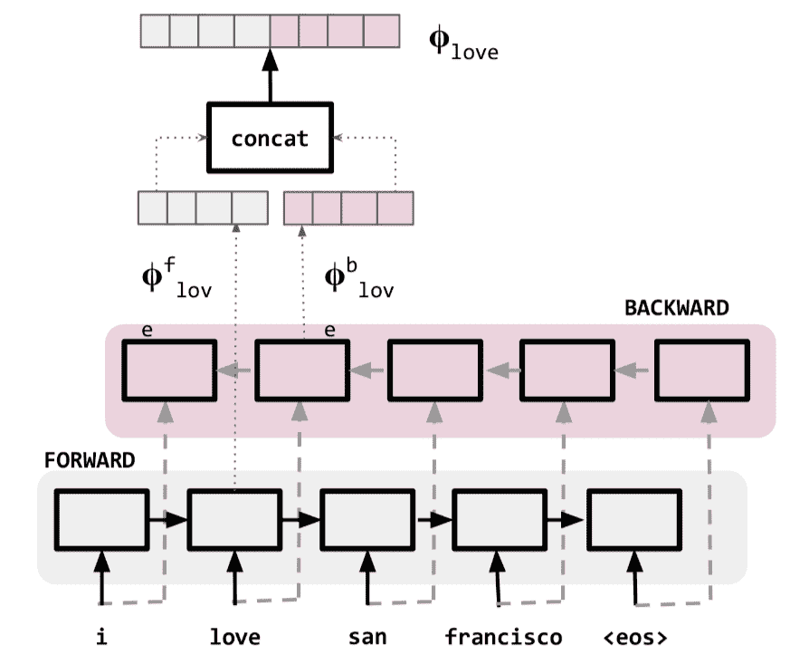 docs/nlp-pytorch-zh/img/d6df8a4d46a3f6a19896d574f58dbbb2.jpg