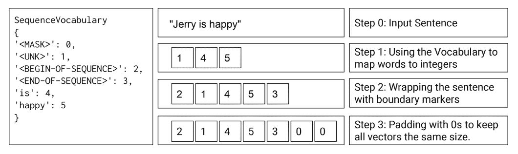 docs/nlp-pytorch-zh/img/d76dd2ca233f00e8dfd8804b7a2f4d37.jpg