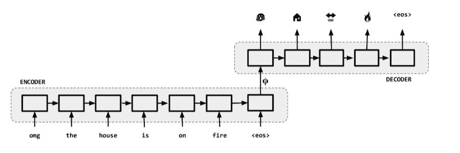 docs/nlp-pytorch-zh/img/d9e36aa0f27f4c63020a354160813b95.jpg