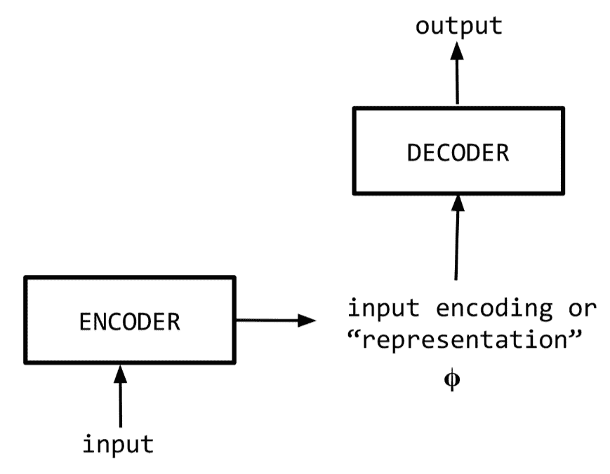 docs/nlp-pytorch-zh/img/e35a261d985c5ea7ba83bde48d98929d.jpg