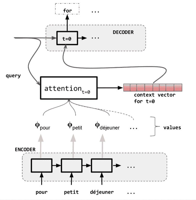 docs/nlp-pytorch-zh/img/e9a33e716b27aa7486aa9abbfa4f93e8.jpg