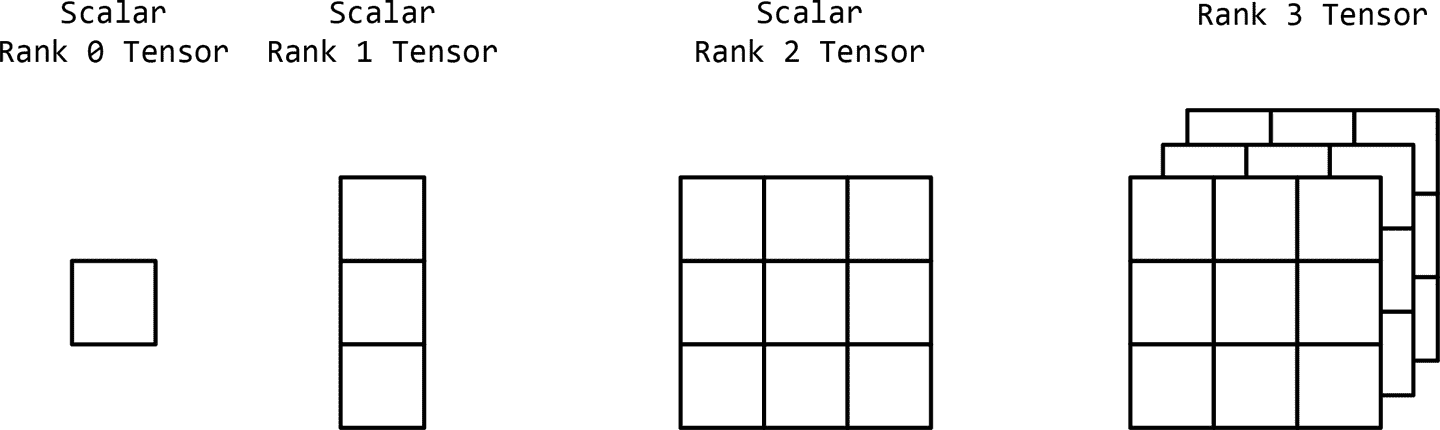 docs/nlp-pytorch-zh/img/ee9a671da932a324205d0b4df3cbf5bc.jpg